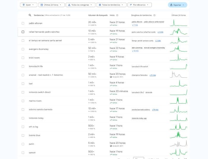 google trends