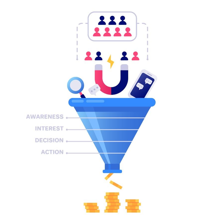 funnel de ventas para emprendimiento digital