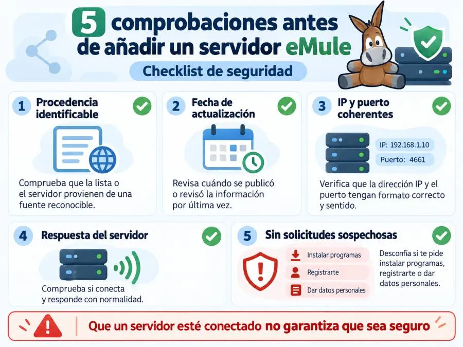 Guía visual de seguridad para eMule