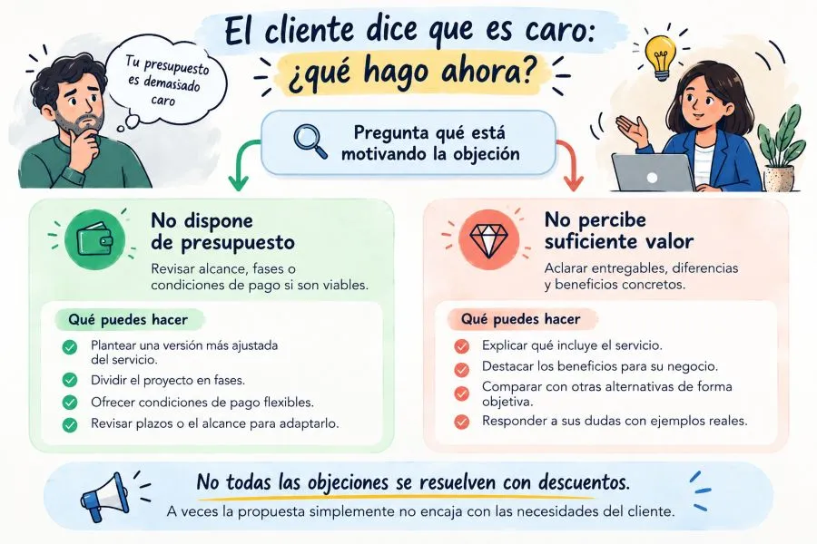 Guía visual para responder al precio caro